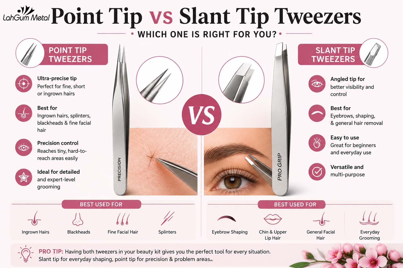 Slant Tip Tweezers Uses, Point Tip Tweezers Uses, Best Tweezers for Eyebrows, Best Tweezers for Ingrown Hair, Professional Cosmetic Tweezers, Precision Tweezers Guide, Tweezers for Fine Hair